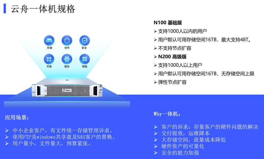 2小时搭建协同办公平台，360亿方云云舟一体机助力远程办公