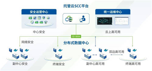 智慧校园系统-智慧校园管理平台-智慧校园信息化建设方案大全