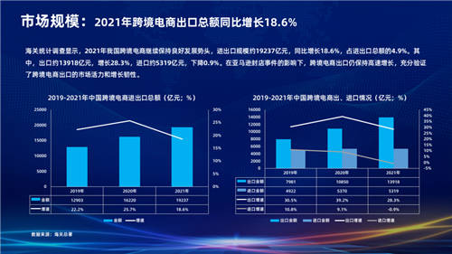 跨境电商行业发展研究报告发布数字化驱动中国跨境电商5年增长10倍