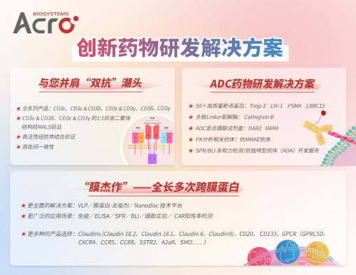 ACROBiosystems百普赛斯创新药研发解决方案亮相求实峰会，加速研发上市进程