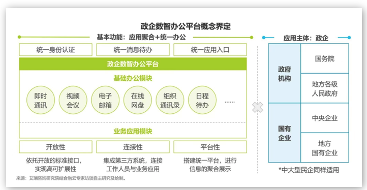 融云&艾瑞发布《政企数智办公平台行业研究报告》，解读数智化时代的办公新趋势