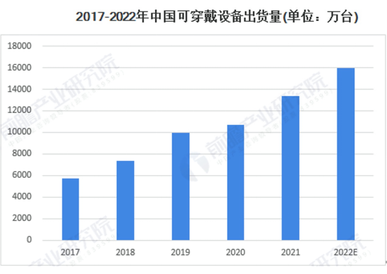 星卫士----智能化养老的贴身管家