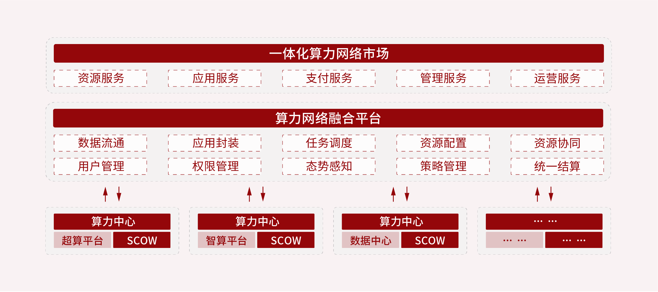 日历描述已自动生成