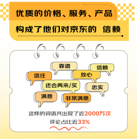 优质服务、价格、产品效应明显 买3C数码选京东已成用户消费习惯