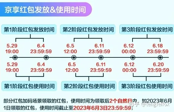 2023天猫618超级红包口令领取倒计时，29日领取天猫京东618红包，618满减规则放出