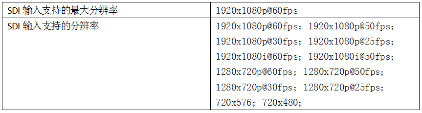 深圳灵卡技术最新研发的3系列音视频采集卡