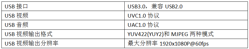 深圳灵卡技术最新研发的3系列音视频采集卡