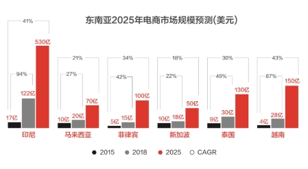 引领电商出海新业态，看TikTok“直播带货”如何席卷东南亚？