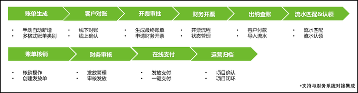 欧孚科技HROSaaS平台——企业数字化管理平台