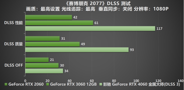 释放能量！影驰 RTX 4060 金属大师 搭档DLSS 3 实现光追1080P !