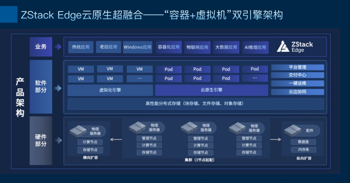 ZStack Edge 云原生超融合发布，一站式交付云原生基础设施