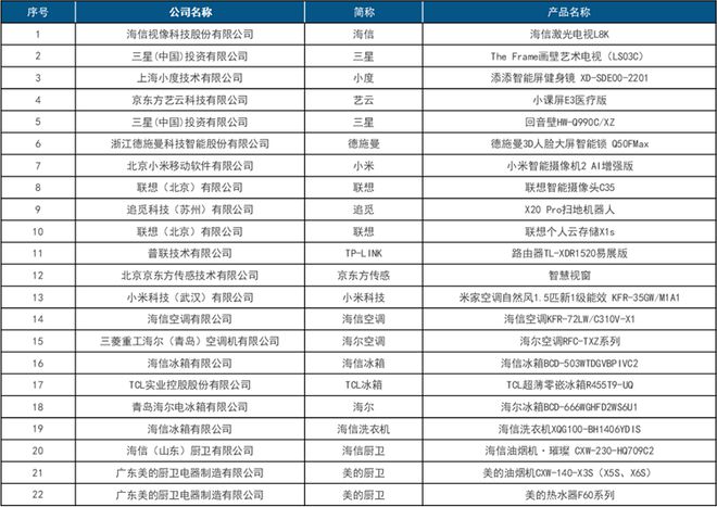 首届中国智慧生活大会(CIC)在京成功召开