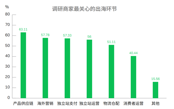 SHOPLINE与PingPong达成深度合作，优化跨境支付体验