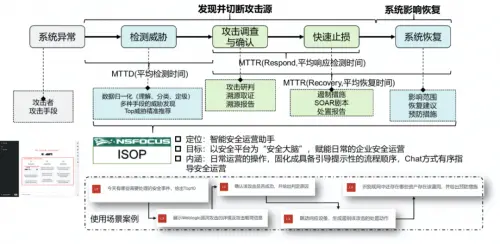 喜讯｜绿盟科技连续入选Gartner®《安全编排自动化与响应（SOAR）市场指南》代表供应商