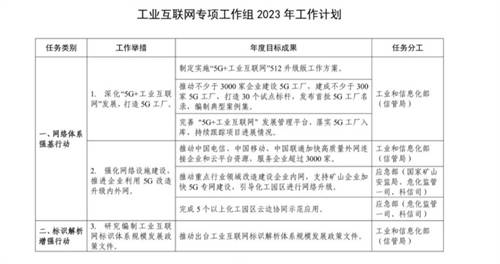 “建网”到“用网”，5G+工业互联网激活工业数据新价值