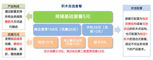 【服务移动新战略】思特奇提供CHBN融合业务端到端支撑 赋能移动行业转型发展