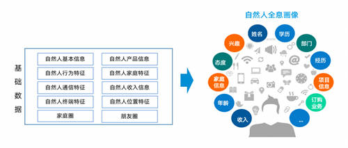 【服务移动新战略】思特奇提供CHBN融合业务端到端支撑 赋能移动行业转型发展