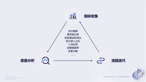 抖音产研实践：流程不能靠“口口相传”