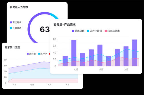 抖音产研实践：流程不能靠“口口相传”