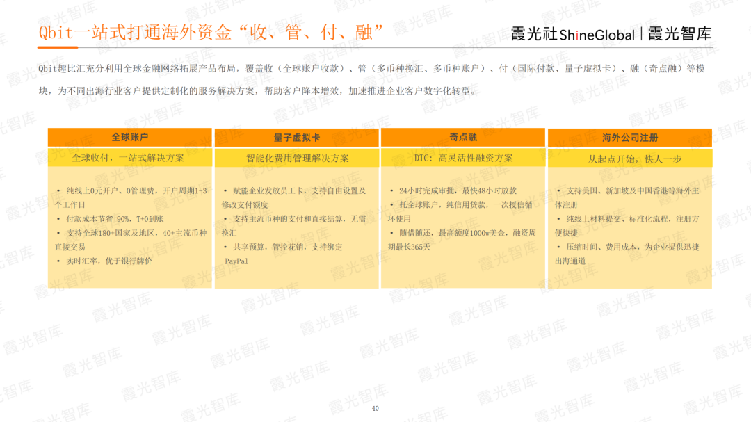 霞光智库发布2023北美电商市场研究报告，Qbit趣比汇释放创新驱动力