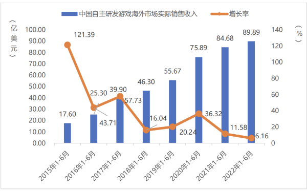 ChinaJoy关注出海游戏，中国企业如何用数据分析指导竞争策略