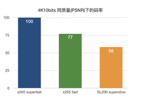 业内首次!“快手直播盛夏巅峰之夜 ”运用全链路4K+HDR直播技术