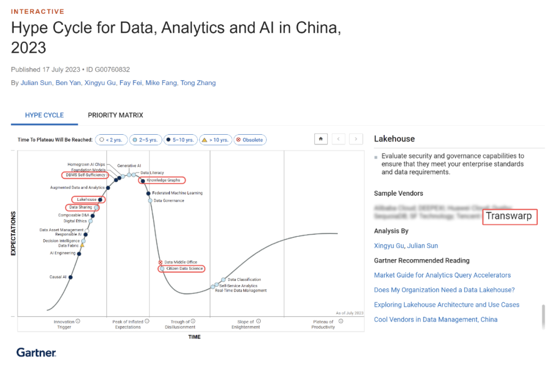 五项技术代表厂商，星环科技入围Gartner《2023年中国数据、分析及人工智能技术成熟度曲线》