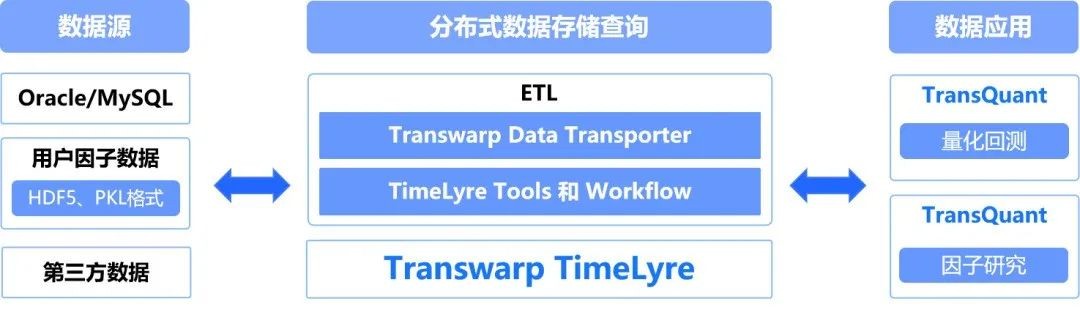 分布式时序数据库TimeLyre 9.1发布：海量存储、高效压缩、实时分析