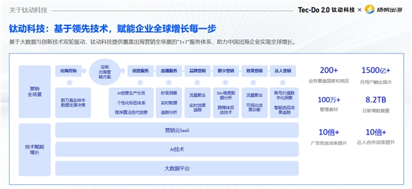 深度演讲