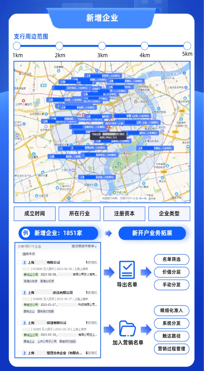 合合信息商业大数据技术助力银行“决胜”区域市场