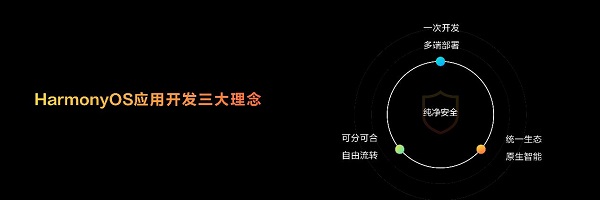 华为开发者大会2023（HDC.Together）今日召开，鸿蒙生态引领全场景时代