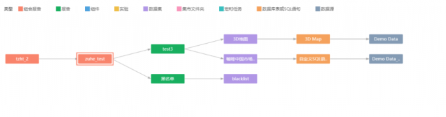 Yonghong Desktop V10.1重磅发布，超200项更新，支持3D模型&电子表格等