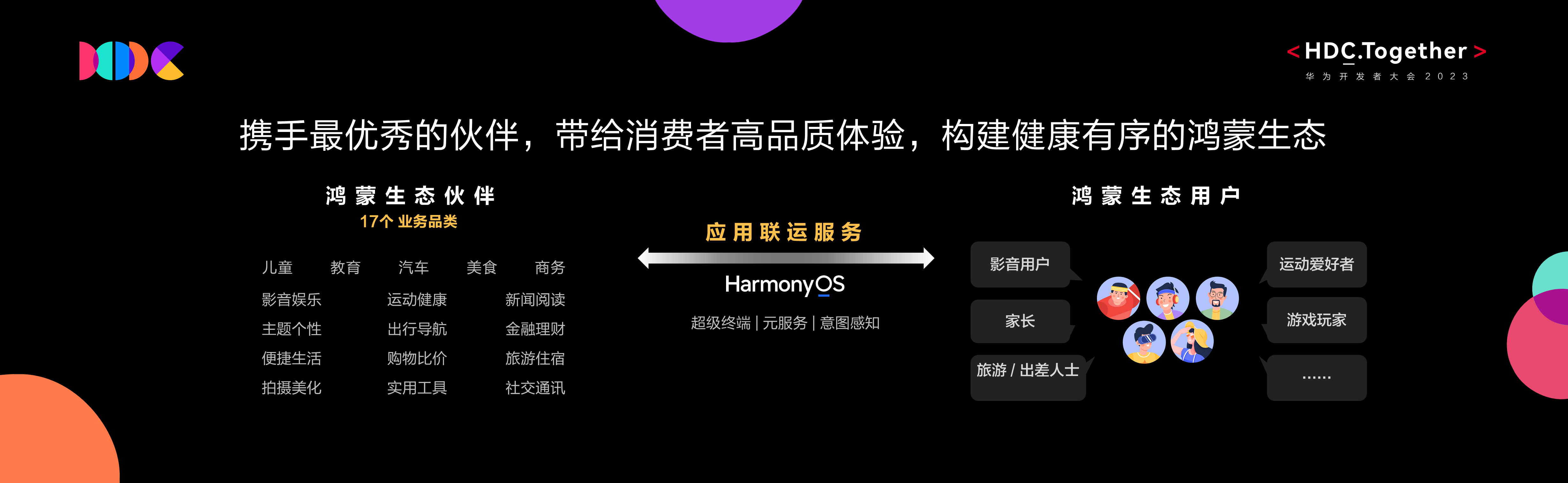 技术赋能，在鸿蒙生态下华为互动媒体内容飞轮加速