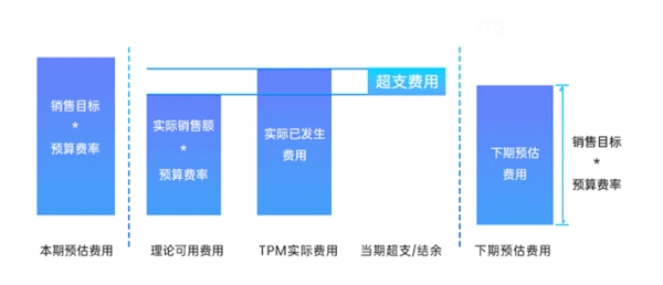 玄武云·玄讯智慧100V6.2产品重磅升级，智慧在线！