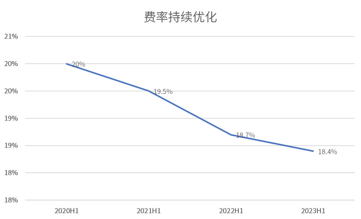 创TOP3最高！海尔智家3年利润复合增长率47.7%