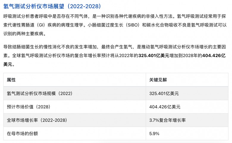 聚焦呼气分子诊断，乐翌生物完成数千万元融资