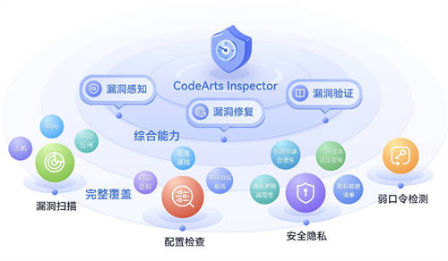 华为云发布CodeArts Inspector漏洞管理服务 守护产品研发安全