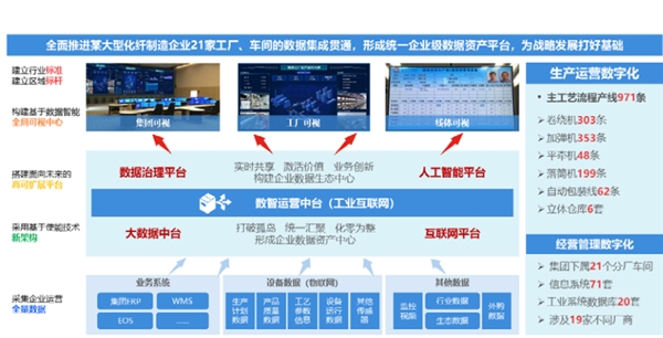 联想精心打磨个性化服务方案，助推企业伙伴加速工业智能化转型