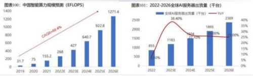 成都汇阳投资关于下游驱动需求回暖，这一行业有望触底回升！