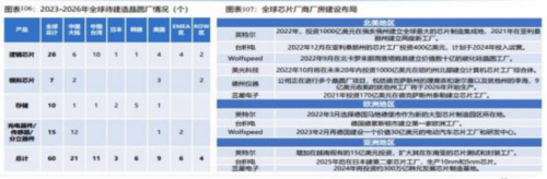 成都汇阳投资关于下游驱动需求回暖，这一行业有望触底回升！