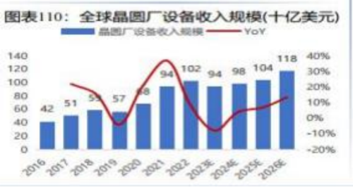 成都汇阳投资关于下游驱动需求回暖，这一行业有望触底回升！