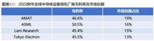 成都汇阳投资关于下游驱动需求回暖，这一行业有望触底回升！