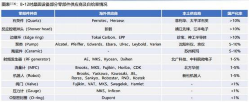 成都汇阳投资关于下游驱动需求回暖，这一行业有望触底回升！