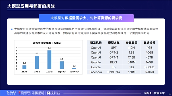 琶洲实验室科学家谭明奎：大模型历史机遇与挑战