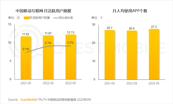 今年双11，品牌的增长点可能在互联网之外