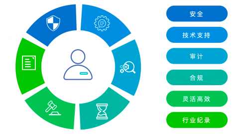 MPC钱包托管: 区块链机构投资者进入Web3.0的桥梁