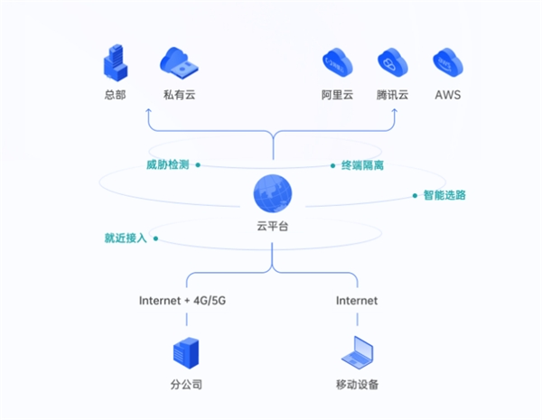 中小企业快速搭建办公网络：2款方案对比，贝锐蒲公英一步到位