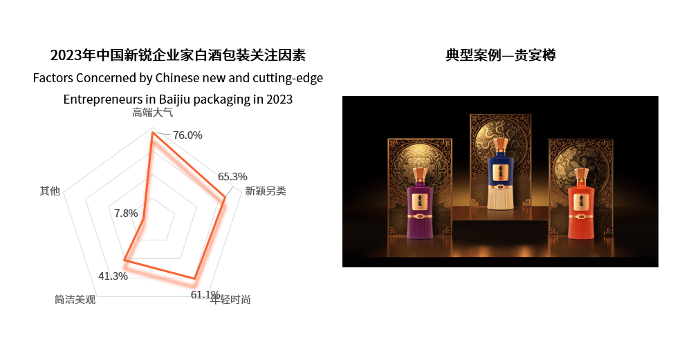 权威解读白酒消费洞察白皮书 贵宴樽品质消费引领酱酒新潮流