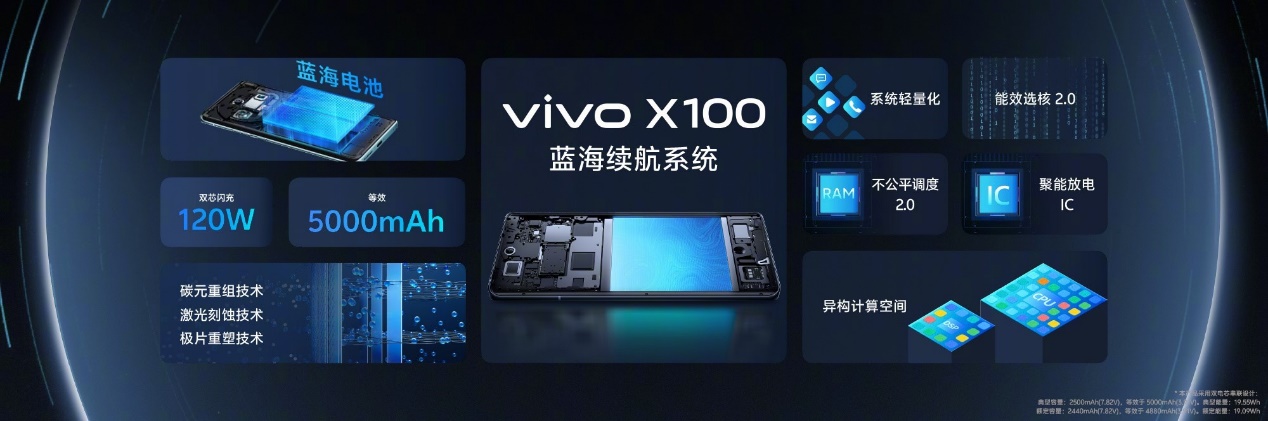 3999元起，到迪信通预订vivo X100系列，享赠无线耳机等多重权益！