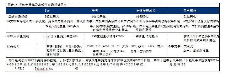 成都汇阳投资关于AI 手机浪潮将至，消费电子巨头集体抢跑 这些赛道或率先受益!